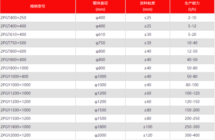 ������ʯɰ�ęC(j��)�ӽ�ʲô��